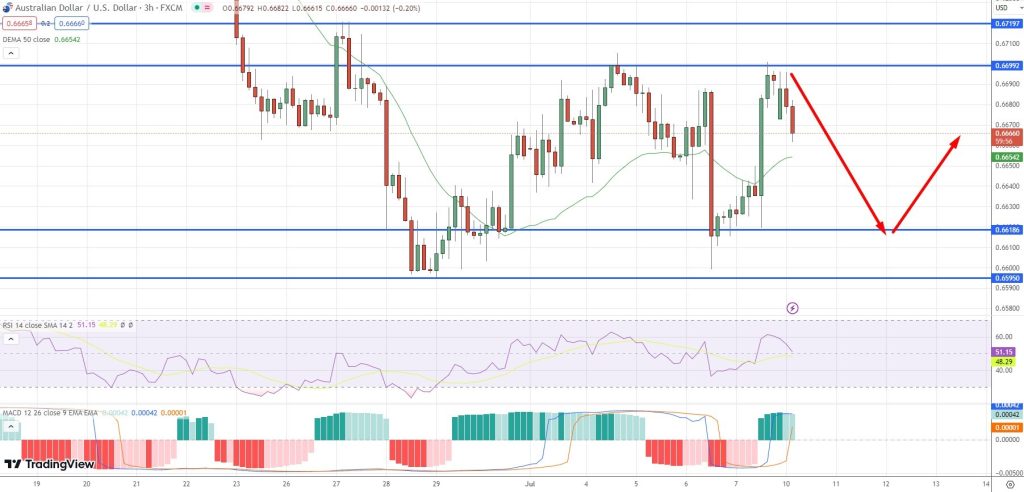 AUD/USD Faces Downside Pressure Amidst Weak Inflation Data - Forex News ...