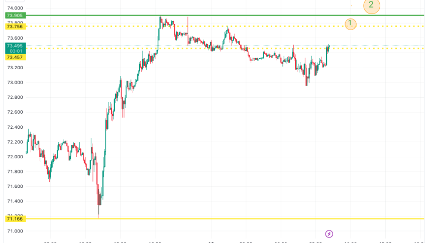 WTI Crude Oil Technical Analysis: WTI Clears Weekend Losses, Next ...