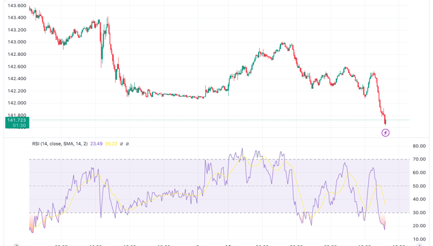 USD/JPY technical analysis