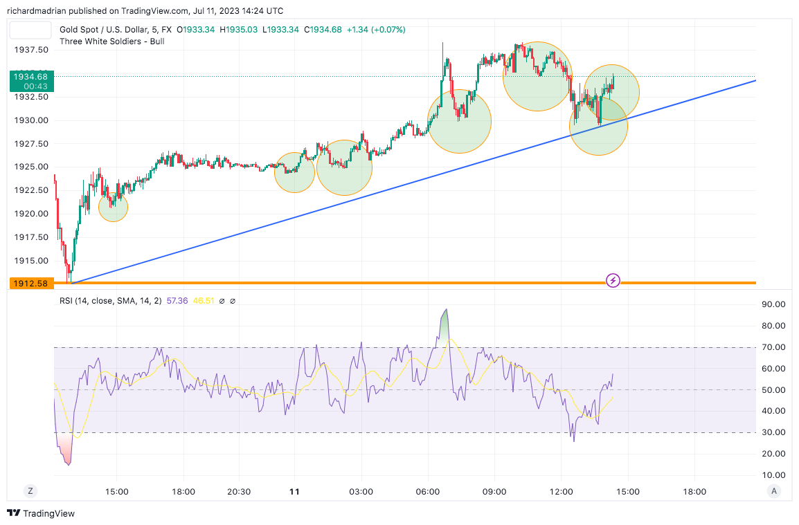 Gold price analysis <a href=https://www.fxleaders.com/learn-forex/course/ch8-more-technical-trading-indicators/ data-srcset=
