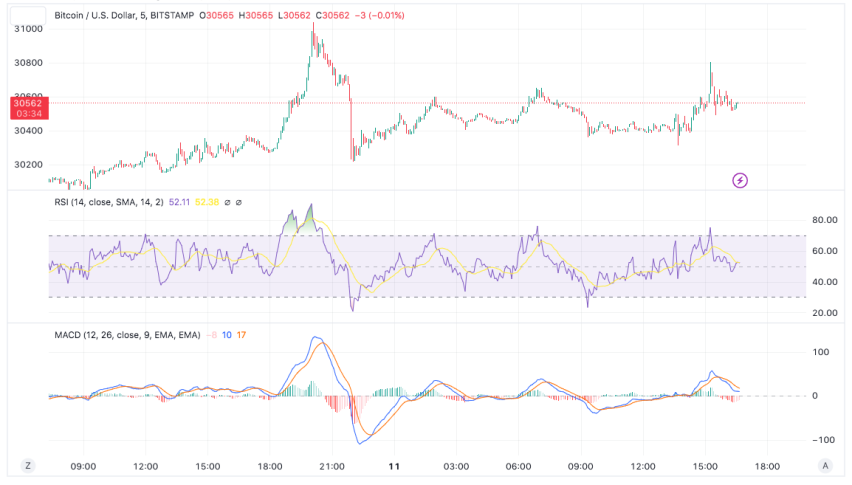 BTC/USD price analysis