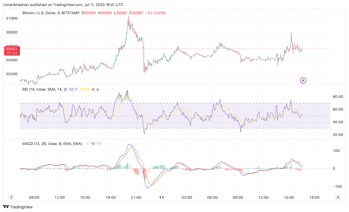 BTC/USD price analysis
