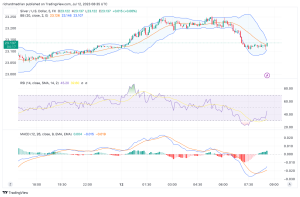 Silver price analysis