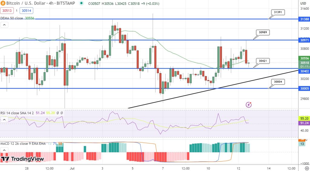 Bitcoin