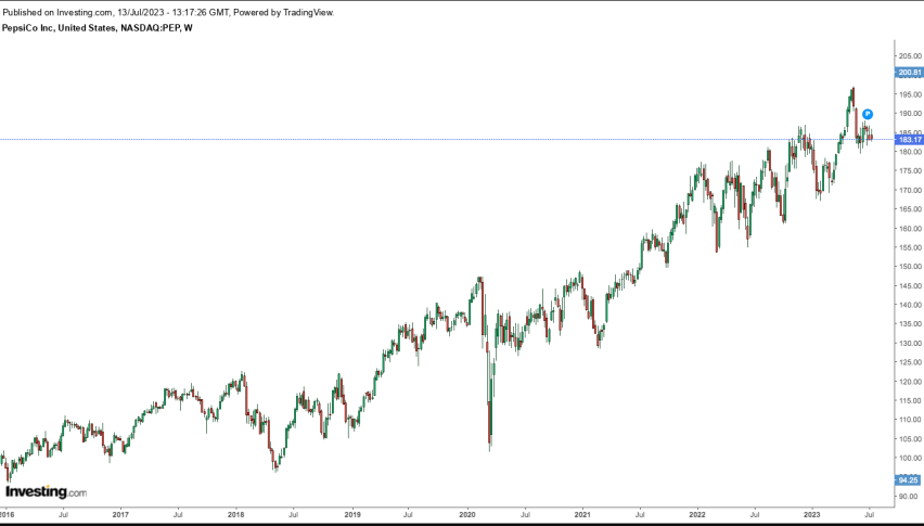 PepsiCo (PEP)