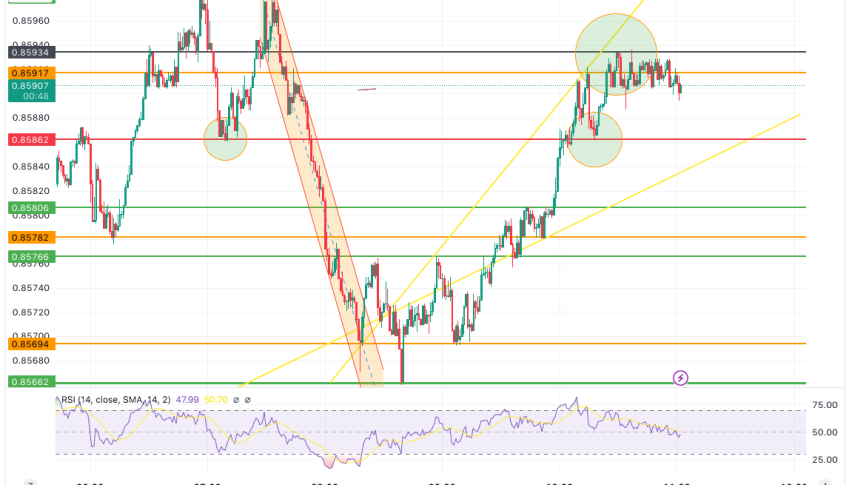 USD/CHF Daily Technical Analysis