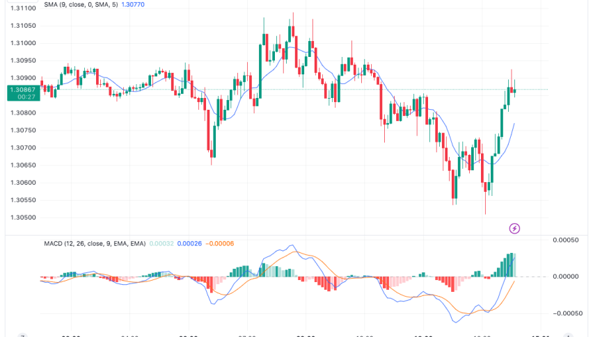 GBP/USD