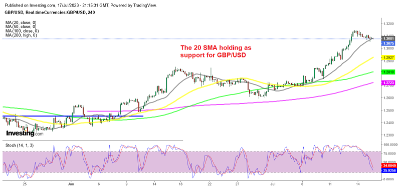 Stochastic looks oversold for GBP/USD