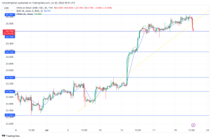 XAG/USD pair