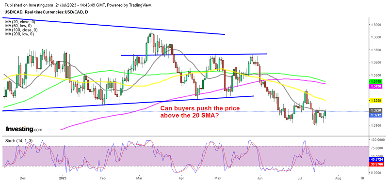Is the bearish trend over for USD/CAD?