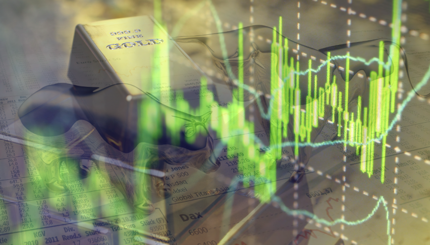 xau/usd price analysis