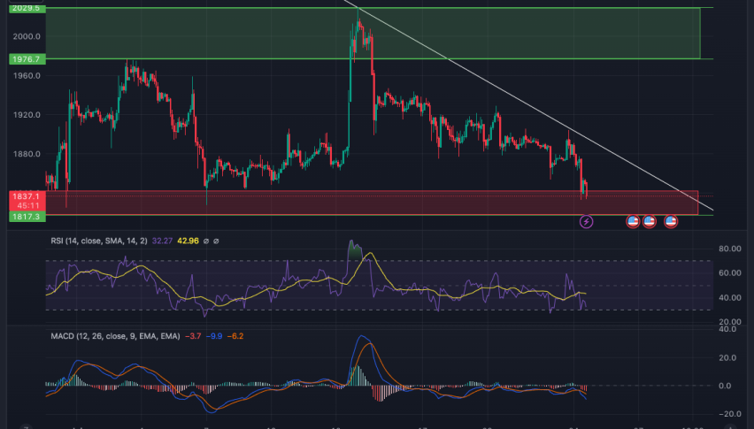 Ethereum price analysis today,
