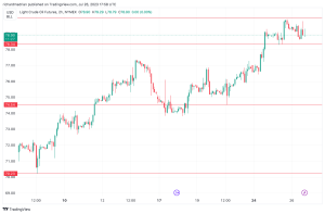 WTI technical analysis breakdown