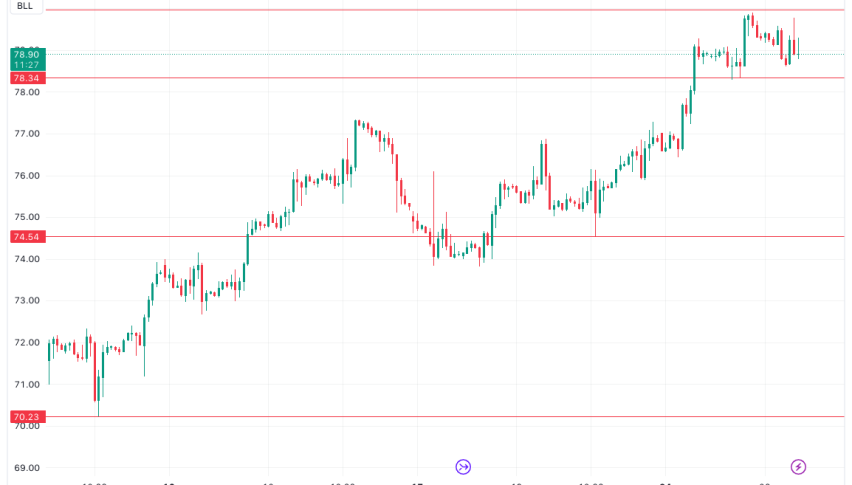 WTI technical analysis breakdown