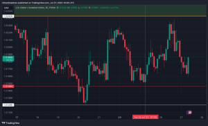 USD/CAD