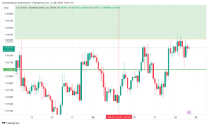 USD/CAD