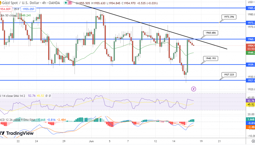 GOLD price analysis