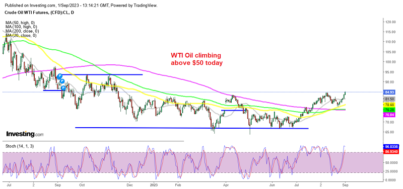 Crude Oil breaks the resistance after bouncing off the 100 daily SMA