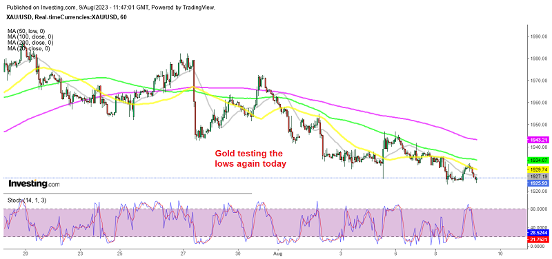 We booked profit on another sell Gold signal today