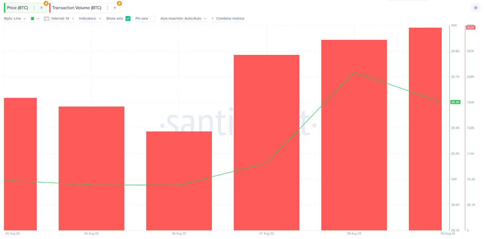 Bitcoin price analysis