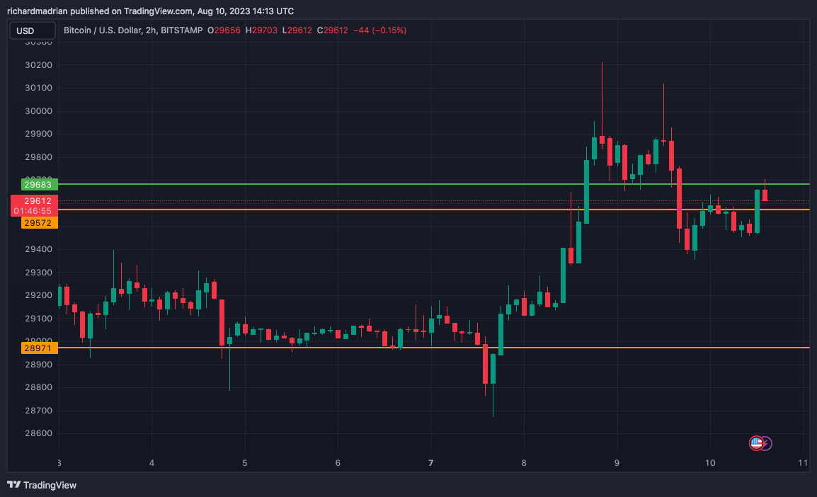 Bitcoin price analysis chart 