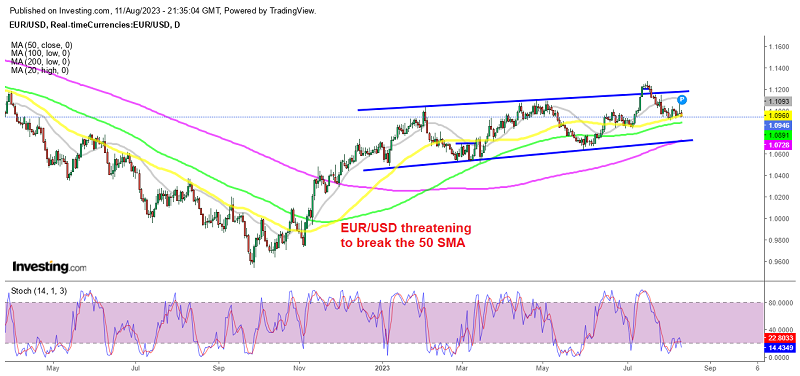 EUR/USD heading to the bottom of the channel