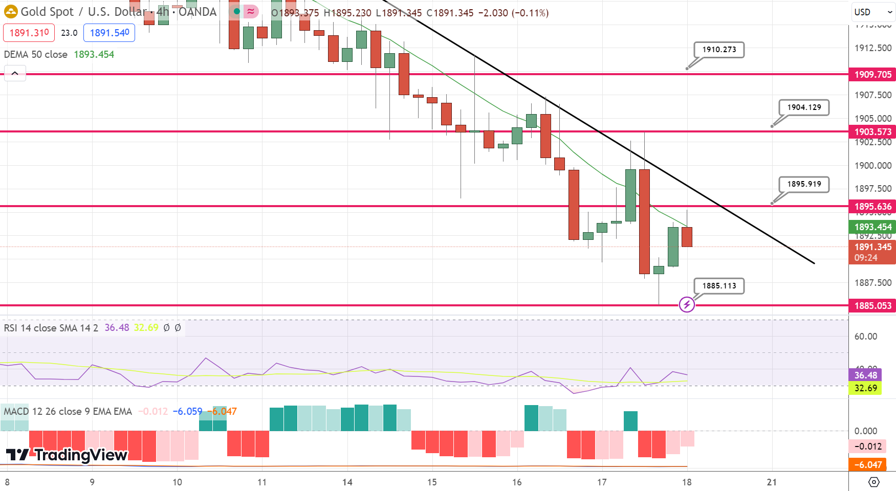 Analysis of Gold Price Trends Amidst Market Uncertainties and Economic ...