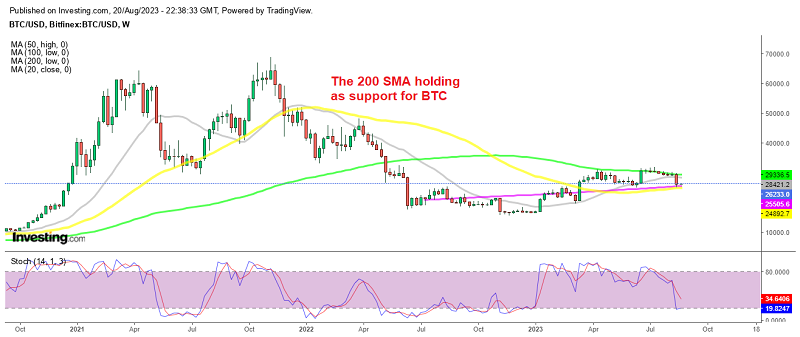Bitcoin is still in an uptrend