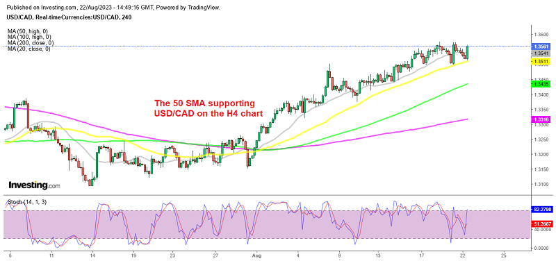 USD/CAD testing Fridays highs