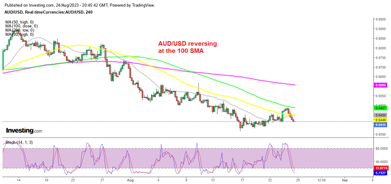 Shorting AUD/USD After the Rejection at the 50 SMA - Forex News by FX  Leaders