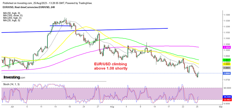EUR/USD might reach 1.05 in no time if Lagarde sounds dovish