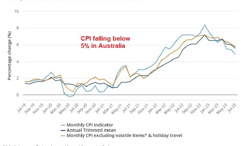 Inflation trending down despite higher energy prices