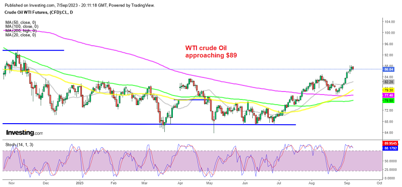 Will Oil resume the uptrend today?