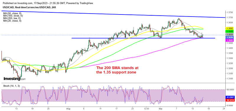 USD/CAD Retreats At The Start Of The Week