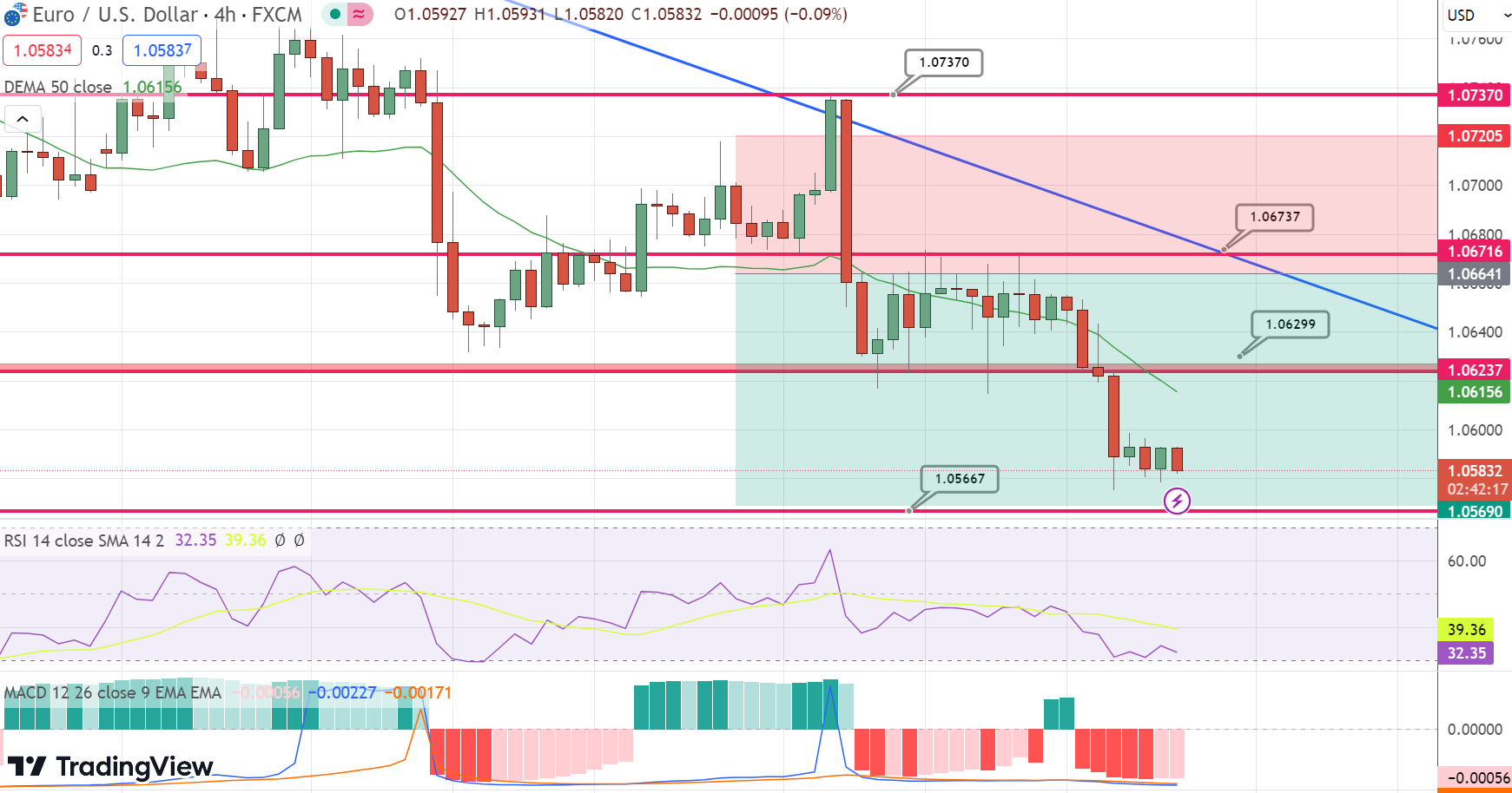 Eur Usd Stabilizes Amidst Ecbs Policy Dilemma And Rising Us Treasury