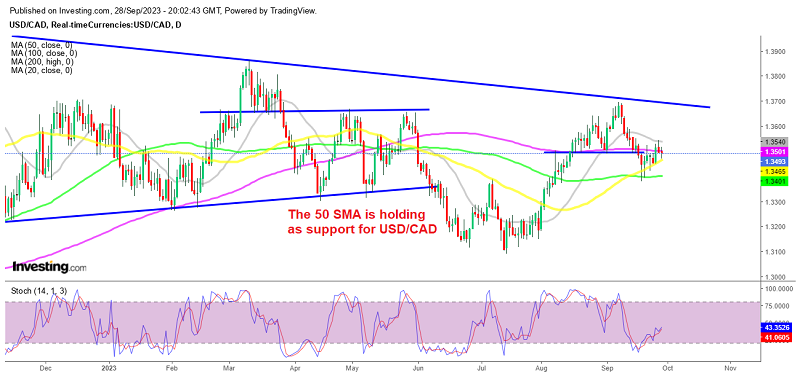 USD/CAD Retreats At The Start Of The Week