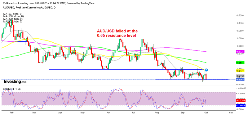 AUD/USD Forecast – Australian Dollar Plunges