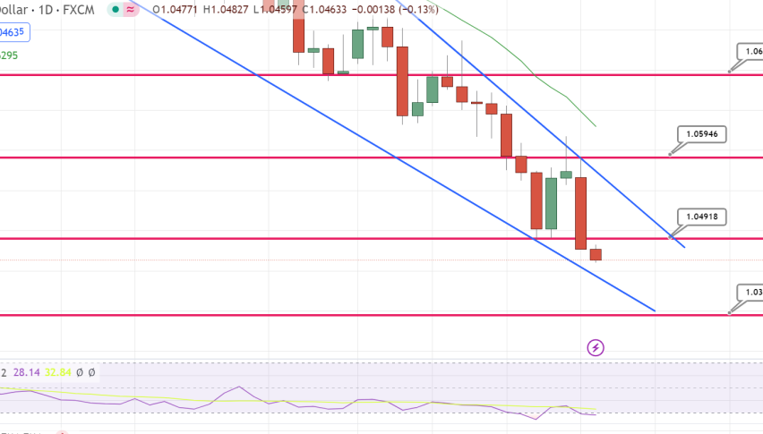 EUR/USD Forecast – Euro Continues to Consolidate