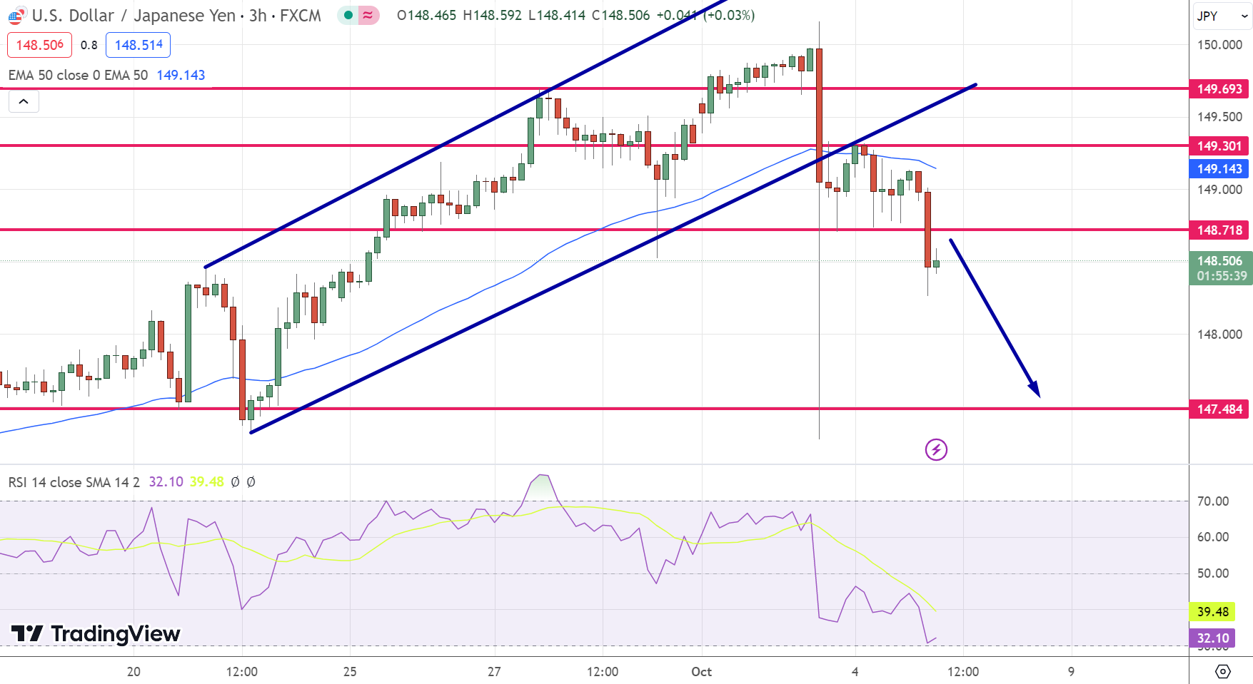 EUR/USD, GBP/USD and AUD/USD consolidate within wider downtrends, Levels to  Watch