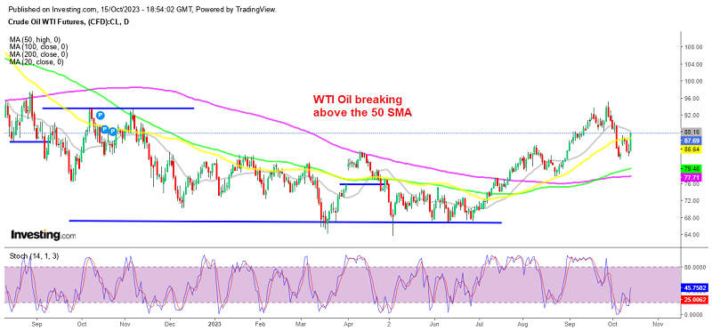 Enormous volatility in WTI Oil last week