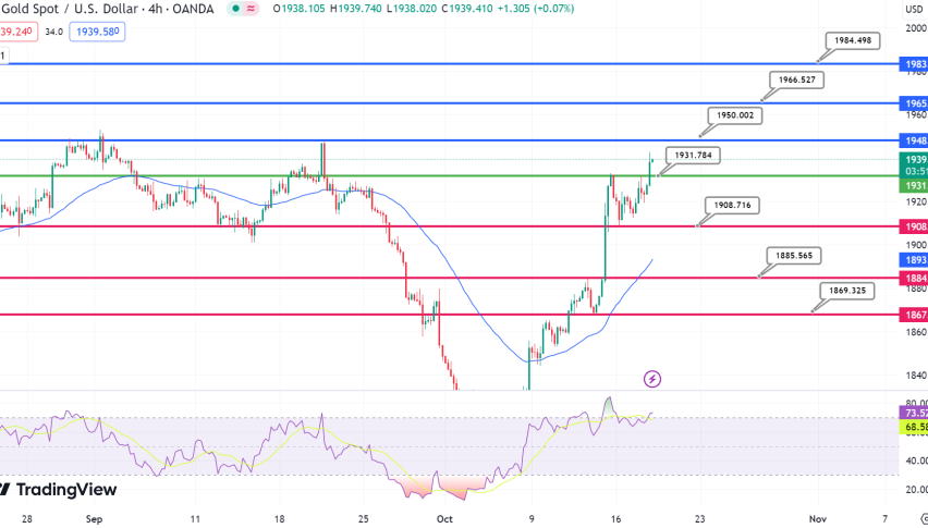 Trade Watchlist: AUD/USD Bullish Correction 