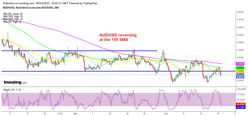 The Highs Getting Lower for AUD/USD