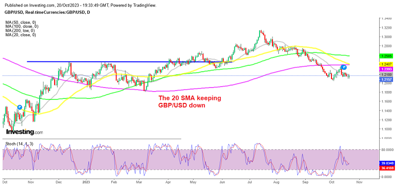 Several factors are keeping GBP/USD down