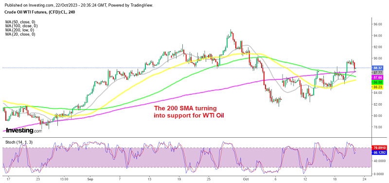MAs Turn into Support for Crude Oil, As Tensions Remain High - FX Leaders