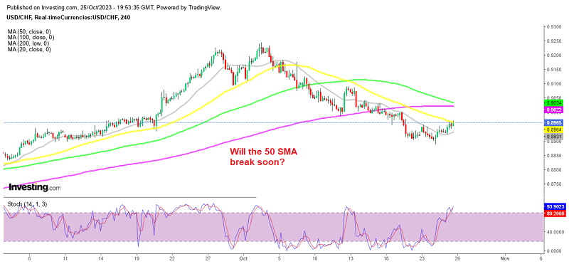 USD/CHF returning to the 50 SMA pretty fast