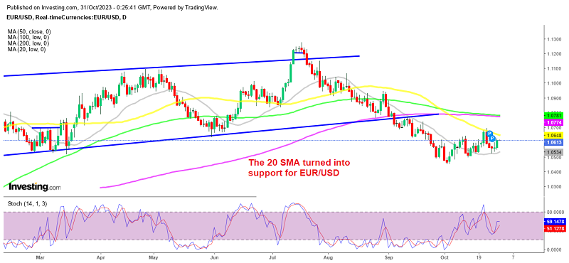 Will the trend change for EUR/USD?