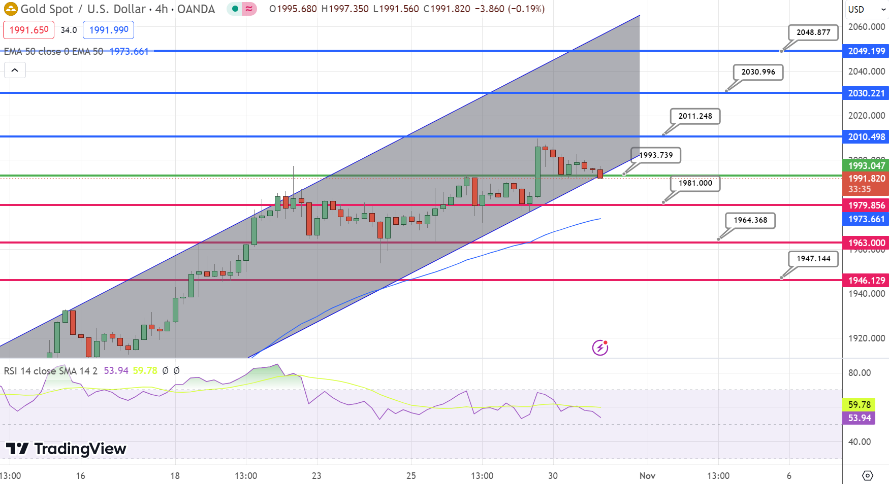Gold Price Analysis: Steady Consolidation Amidst Fluctuating Market ...
