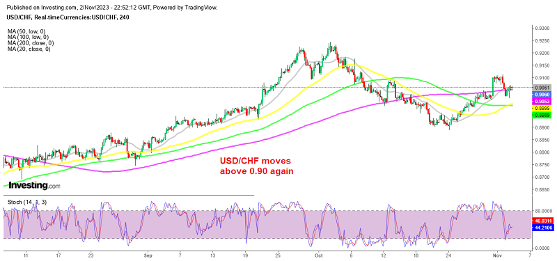 Has the main trend turned bullish for USD/CHF?