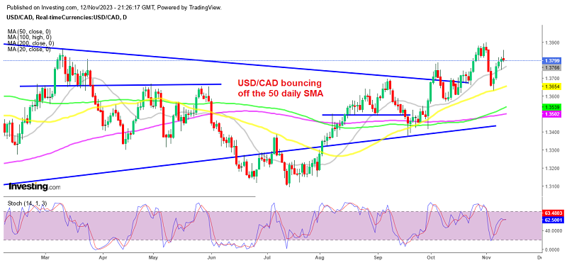 USD/CAD keeping the uptrend