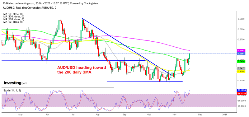 AUD/USD Examines Double Bottom and 50 EMA – Quick Plan to Trade - Forex  News by FX Leaders